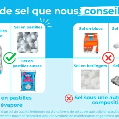 Conseils pour l'entretien adoucisseur : sel en pastilles Fontaigue recommandé. Éviter sel en blocs, cristaux, berlingots, ogives.