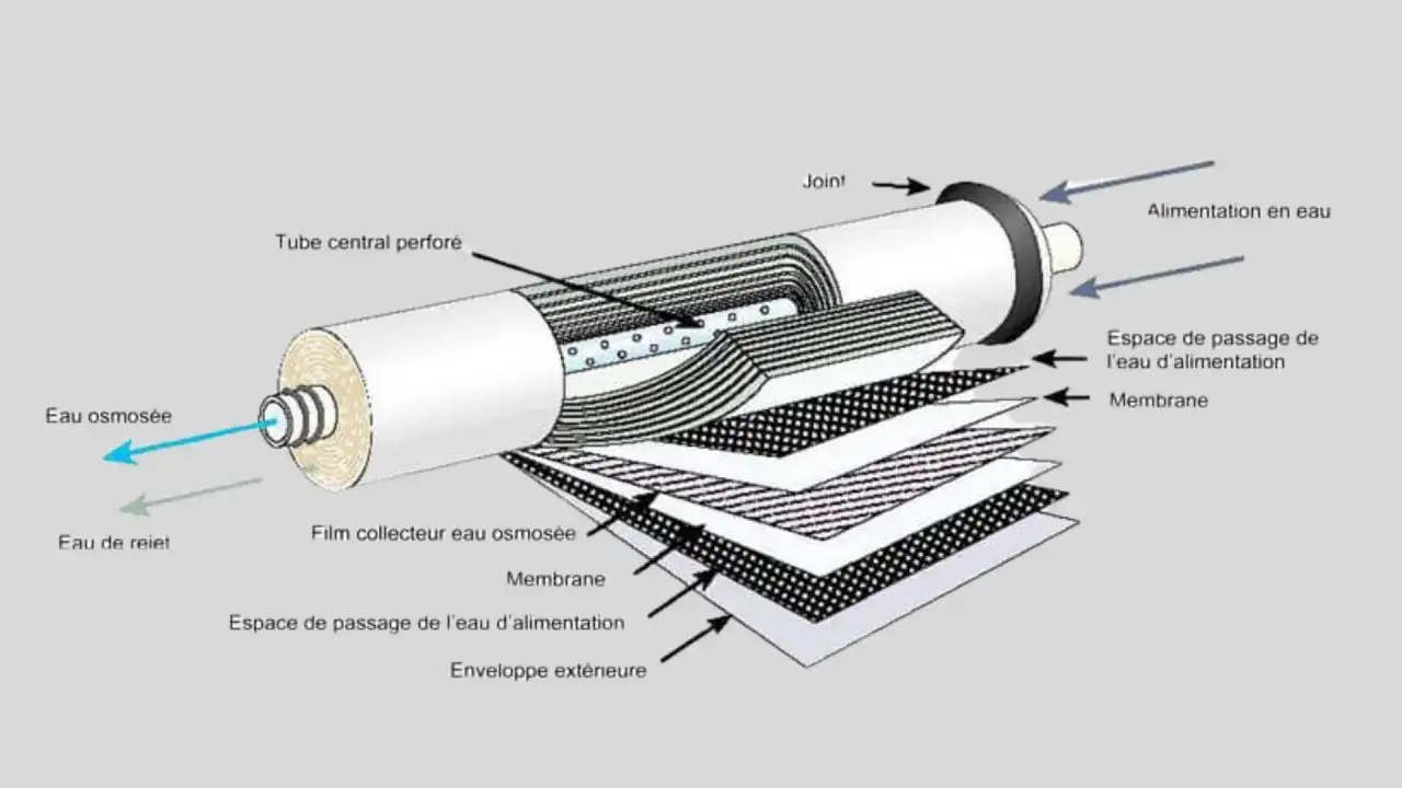 Osmoseur inverse - comment ça marche et quand l’installer ?