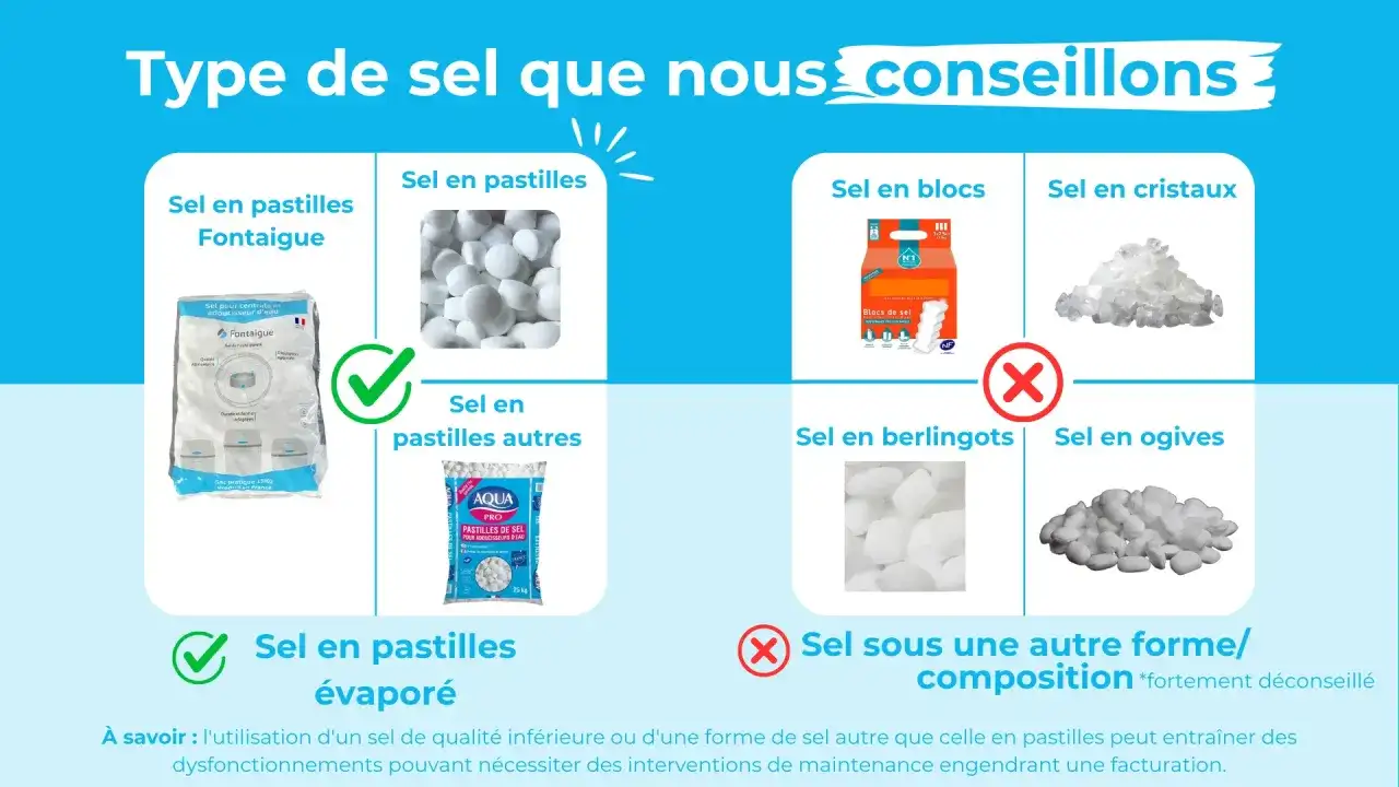 Entretenir un adoucisseur d’eau sans gaspiller sel ni eau