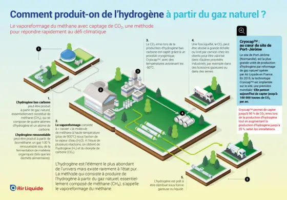 Comment faire de l’eau hydrogénée à la maison ?