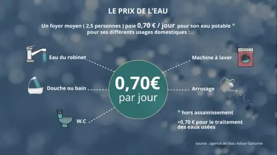 ACS et eau potable - ce qu'il faut vérifier avant d'acheter