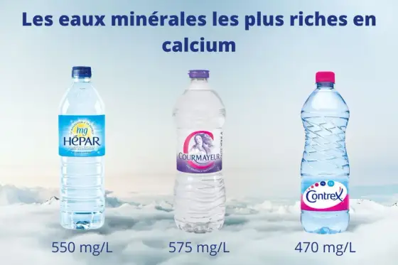 Eau riche en calcium et ostéoporose, ce qu’il faut savoir
